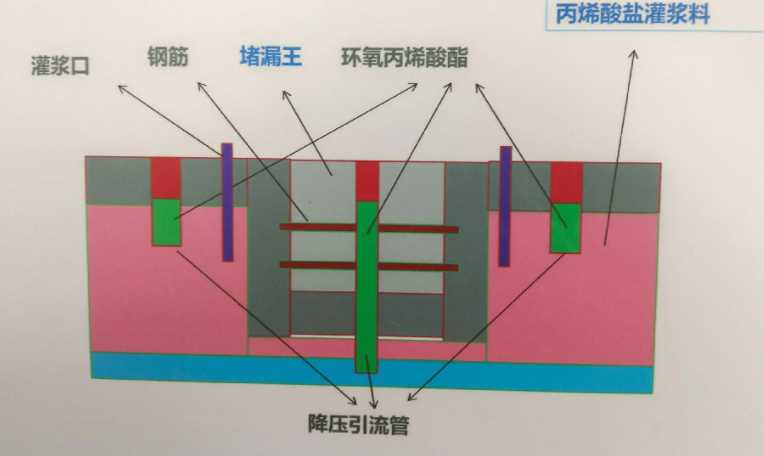 保定唐县防水堵漏工程设计