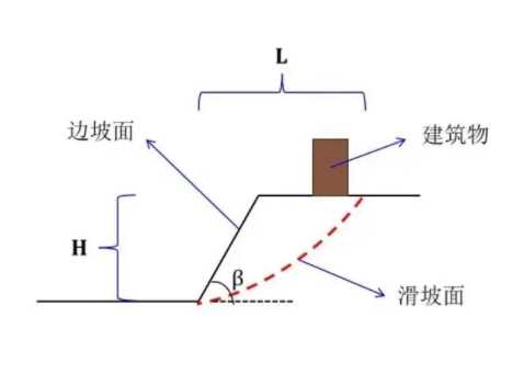 保定唐县边坡工程设计